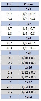 FEC table.png