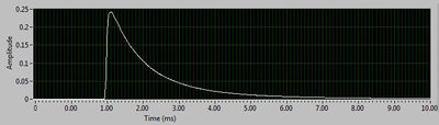 Typical flash duration simulation - Ranger RX pack with the S head at full power