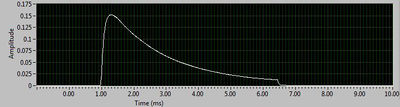 580EX II at 1/1 power