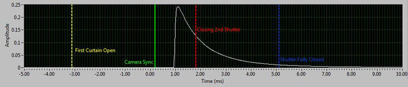 File:X-sync shutter sequence.JPG