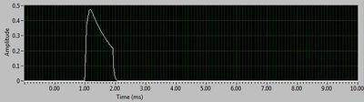 Einstein E640 at -1 from full power