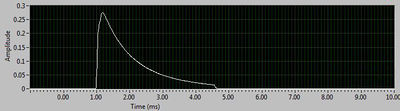 Einstein E640 at full power