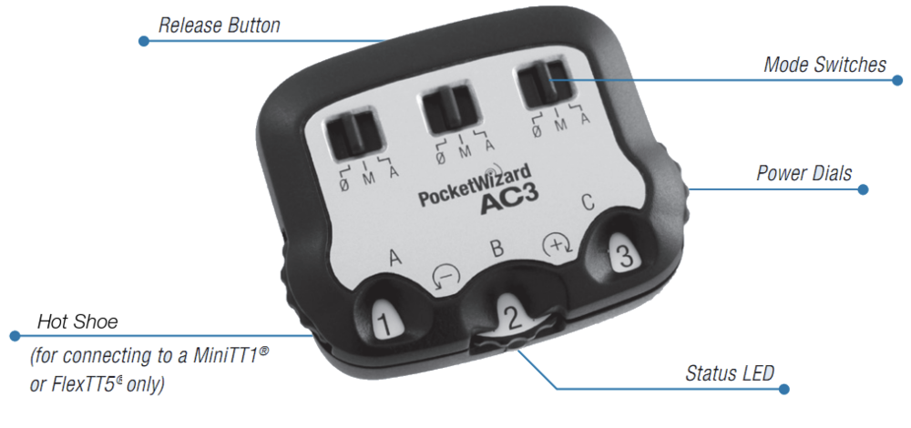 ac3-zonecontroller-pocketwizard-wiki